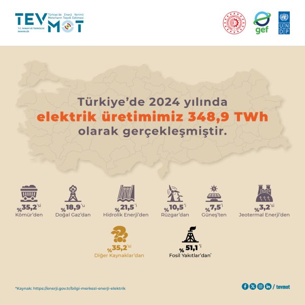TEVMOT_COKLU_PAYLASIM_SM1